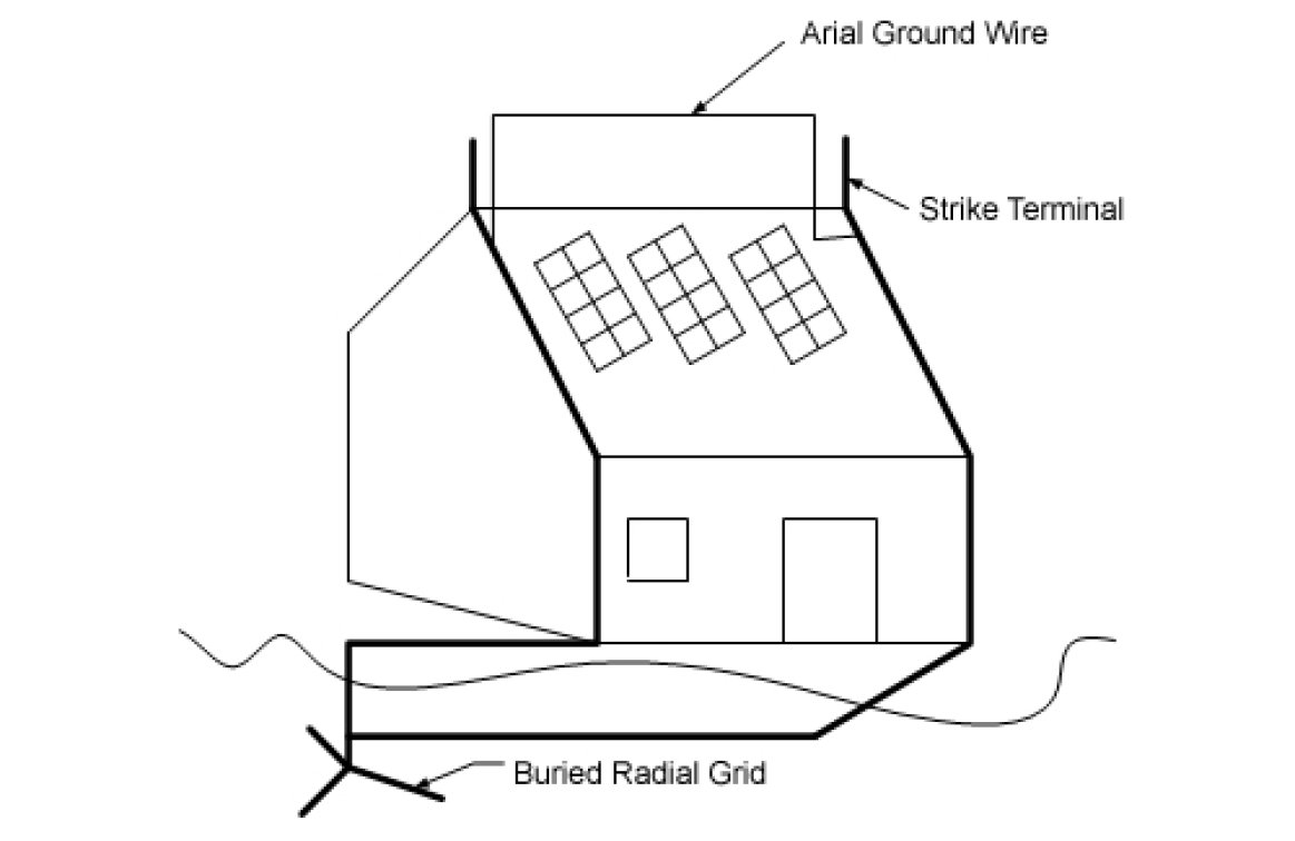 Protecting Current Generation Solar Energy Systems from Lightning